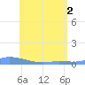 Redhook Bay tide chart for Wednesday, June 2, 2021