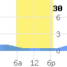 Redhook Bay tide chart for Wednesday, June 30, 2021