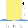 Redhook Bay tide chart for Friday, June 4, 2021