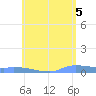 Redhook Bay tide chart for Saturday, June 5, 2021