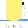 Redhook Bay tide chart for Sunday, June 6, 2021