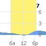 Redhook Bay tide chart for Monday, June 7, 2021