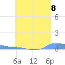 Redhook Bay tide chart for Tuesday, June 8, 2021