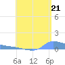 Redhook Bay tide chart for Wednesday, July 21, 2021