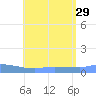 Redhook Bay tide chart for Thursday, July 29, 2021