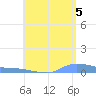 Redhook Bay tide chart for Monday, July 5, 2021