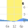 Redhook Bay tide chart for Tuesday, July 6, 2021