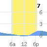 Redhook Bay tide chart for Wednesday, July 7, 2021