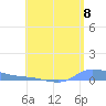 Redhook Bay tide chart for Thursday, July 8, 2021