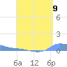 Redhook Bay tide chart for Friday, July 9, 2021