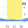 Redhook Bay tide chart for Wednesday, August 11, 2021