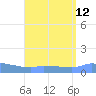 Redhook Bay tide chart for Thursday, August 12, 2021