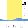 Redhook Bay tide chart for Sunday, August 15, 2021