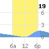 Redhook Bay tide chart for Thursday, August 19, 2021
