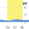 Redhook Bay tide chart for Friday, August 27, 2021