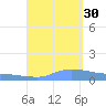 Redhook Bay tide chart for Monday, August 30, 2021