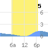 Redhook Bay tide chart for Thursday, August 5, 2021