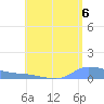 Redhook Bay tide chart for Friday, August 6, 2021