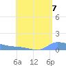 Redhook Bay tide chart for Saturday, August 7, 2021