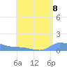 Redhook Bay tide chart for Sunday, August 8, 2021
