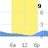 Redhook Bay tide chart for Monday, August 9, 2021