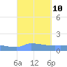 Redhook Bay tide chart for Friday, September 10, 2021