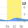 Redhook Bay tide chart for Sunday, September 12, 2021