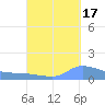 Redhook Bay tide chart for Friday, September 17, 2021