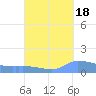 Redhook Bay tide chart for Saturday, September 18, 2021