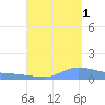 Redhook Bay tide chart for Wednesday, September 1, 2021