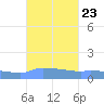 Redhook Bay tide chart for Thursday, September 23, 2021
