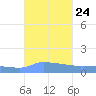 Redhook Bay tide chart for Friday, September 24, 2021