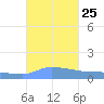 Redhook Bay tide chart for Saturday, September 25, 2021