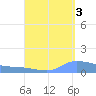 Redhook Bay tide chart for Friday, September 3, 2021