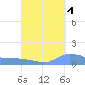 Redhook Bay tide chart for Saturday, September 4, 2021