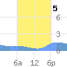 Redhook Bay tide chart for Sunday, September 5, 2021