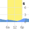 Redhook Bay tide chart for Monday, September 6, 2021