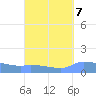 Redhook Bay tide chart for Tuesday, September 7, 2021