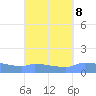 Redhook Bay tide chart for Wednesday, September 8, 2021