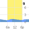 Redhook Bay tide chart for Thursday, September 9, 2021