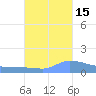 Redhook Bay tide chart for Friday, October 15, 2021