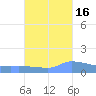 Redhook Bay tide chart for Saturday, October 16, 2021