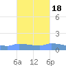 Redhook Bay tide chart for Monday, October 18, 2021