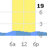 Redhook Bay tide chart for Tuesday, October 19, 2021