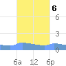 Redhook Bay tide chart for Wednesday, October 6, 2021