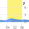 Redhook Bay tide chart for Thursday, October 7, 2021