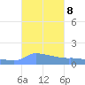 Redhook Bay tide chart for Friday, October 8, 2021