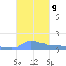 Redhook Bay tide chart for Saturday, October 9, 2021