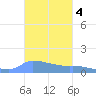 Redhook Bay tide chart for Thursday, November 4, 2021
