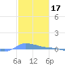 Redhook Bay tide chart for Monday, January 17, 2022